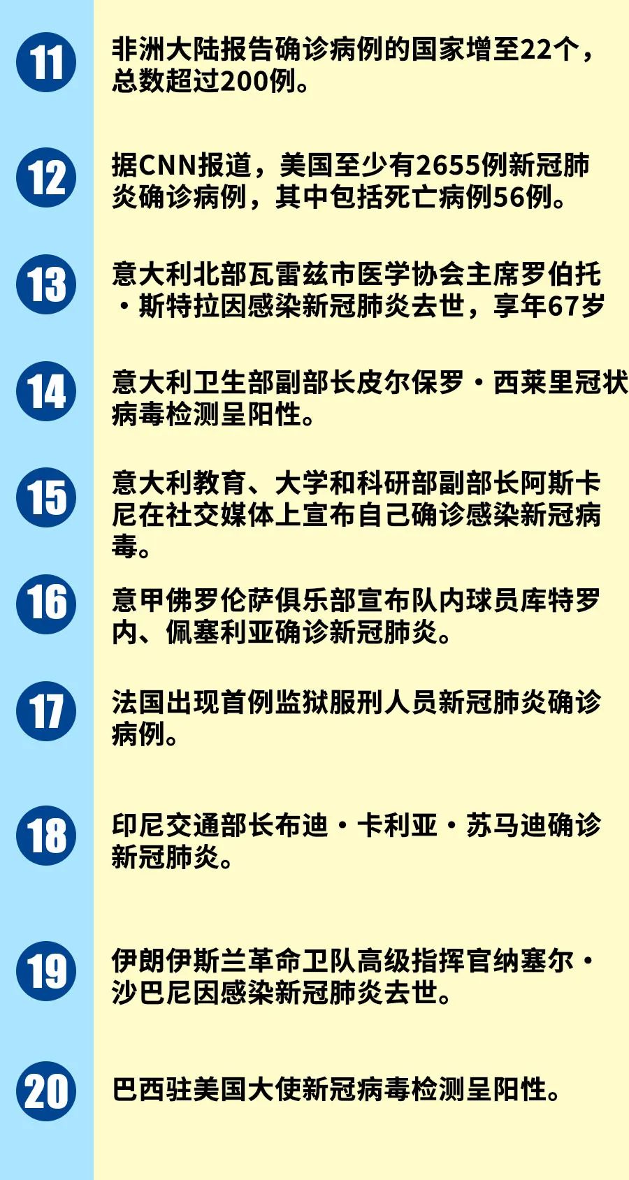 全球新型病毒最新确诊动态与抗击疫情的进展与挑战